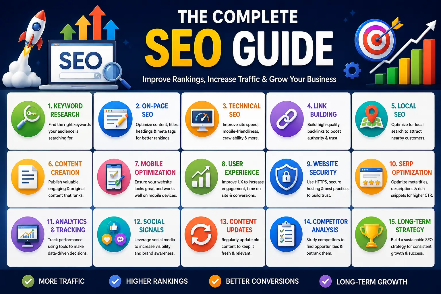 SEO strategy illustration showing website ranking improvement, keyword optimization, organic traffic growth, and search engine results.
